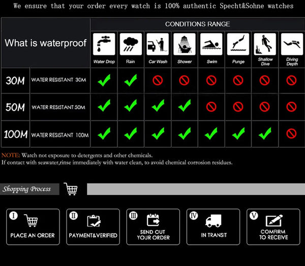 Specht&Sohne 40MM Men's Automatic Watch – Miyota 8215, Sapphire Crystal, 50M Waterproof Sport Design