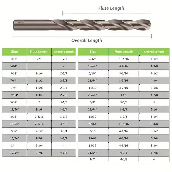 13Pcs Cobalt Drill Bits Set 1/16-1/4 inch, M35  Twist Jobber Length for Hardened Metal, Stainless Steel, Cast Iron and Wood