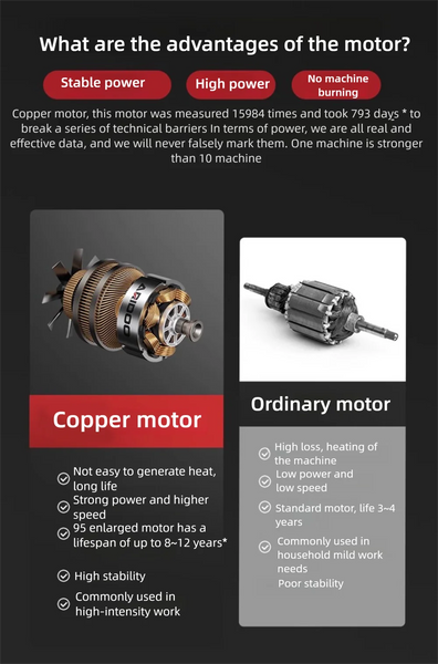 16 Inch High Power Electric Chain Saws Handheld Woodworking Cutting Wood Electric Saws Electric Chain Saw For Felling Cutting