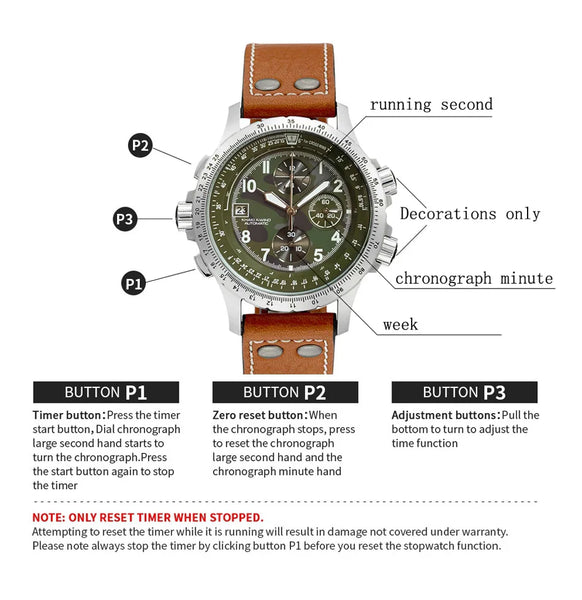 Men's Chronograph Watch – Blue Camouflage Dial, Yellow Accents, Luminous Hands, Leather Canvas Strap, Multifunction Movement