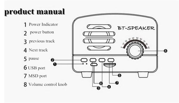 Retro Mini Bluetooth Speaker Wireless Portable Speaker 3D Stereo Surround Subwoofer Support TF Card/FM Radio-kopara2trade.myshopify.com-